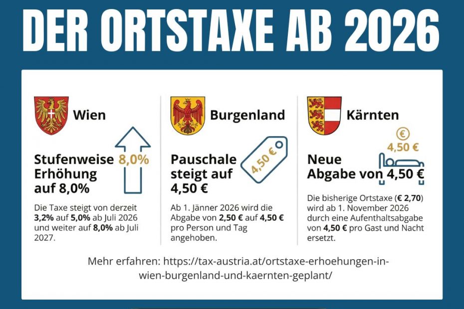 Erhoehung Ortstaxe Tax Austria At |  | KARRIERE NEWS | OTTI.AT