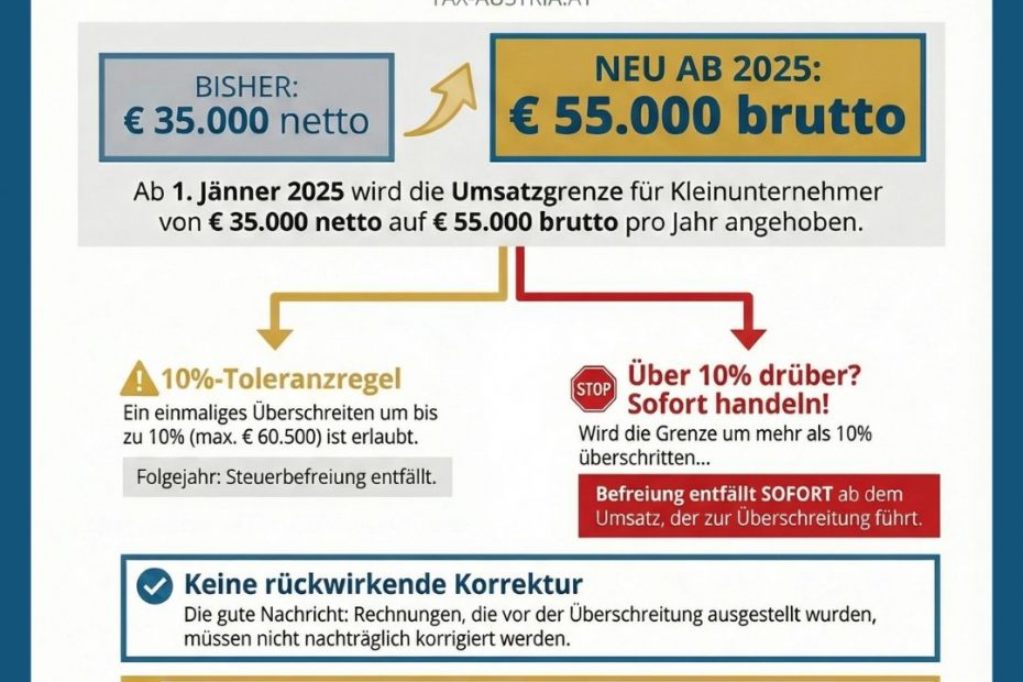 Kleinunternnehmer Tax Austria At | Otti & Partner – Ihr Erfolg ist unser Ziel! | KARRIERE NEWS | OTTI.AT