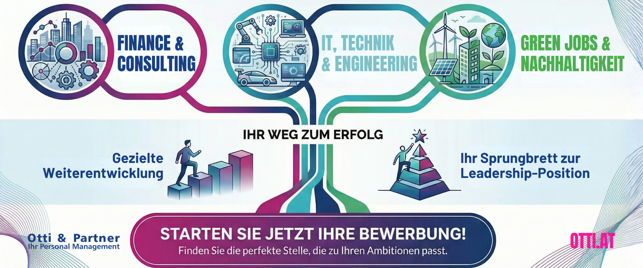 Top Jobs Zukunft |  | KARRIERE NEWS | OTTI.AT