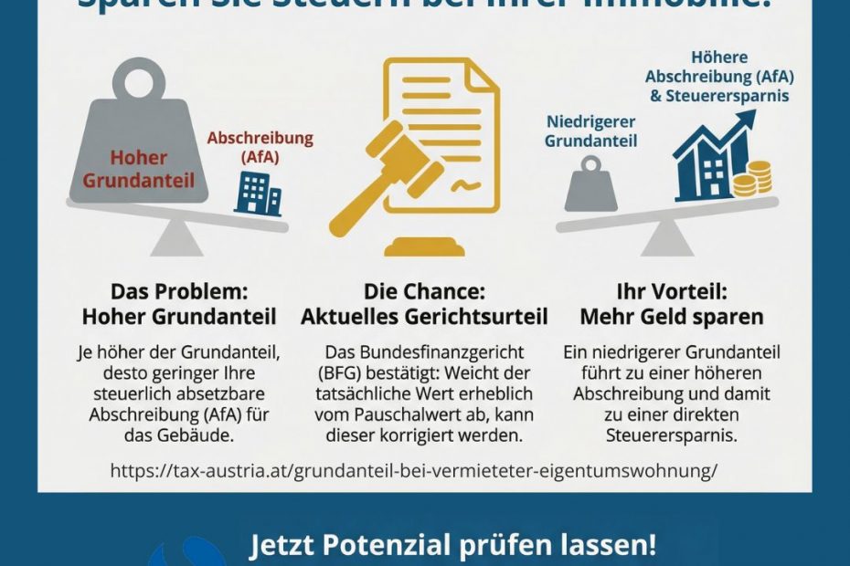 Grundanteil Eigentumswohnung Afa Tax Austria A | Tax Austria | KARRIERE NEWS | OTTI.AT