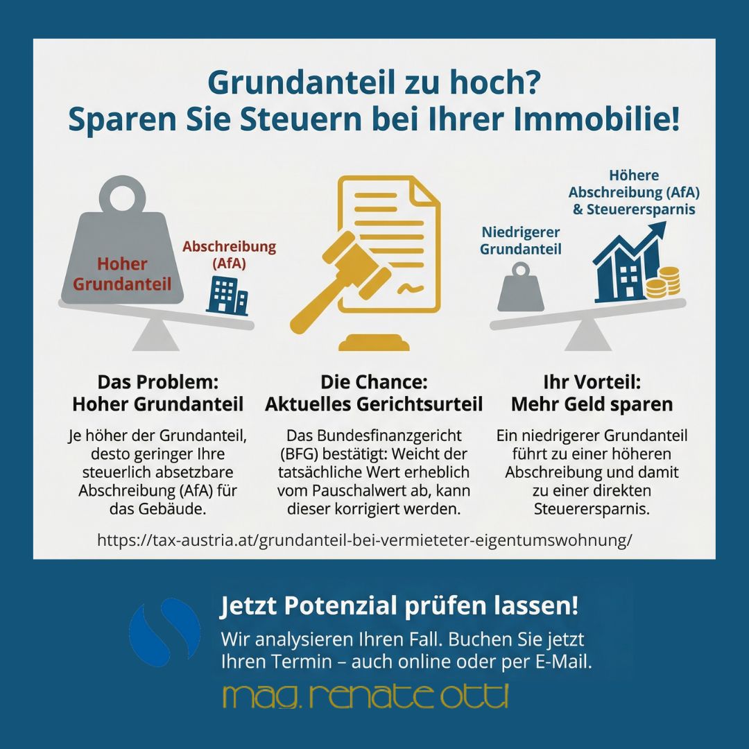 Grundanteil Eigentumswohnung Afa Tax Austria A | Tax Austria | KARRIERE NEWS | OTTI.AT