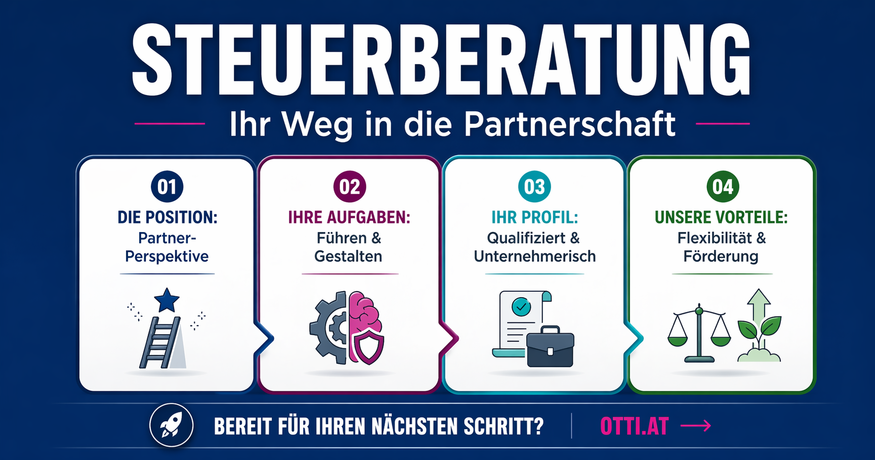 Steuerberatung Partnerschaft Chance Otti At | Ihr Perfect Match | KARRIERE NEWS | OTTI.AT
