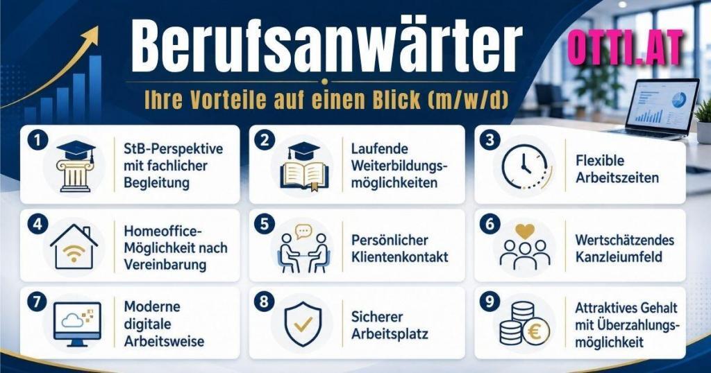 Steuerberater Berufsanwaerter | Steuerberatung, Accounting & Finance | KARRIERE NEWS | OTTI.AT